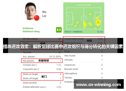 提高进攻效率：解析足球比赛中进攻组织与得分转化的关键因素