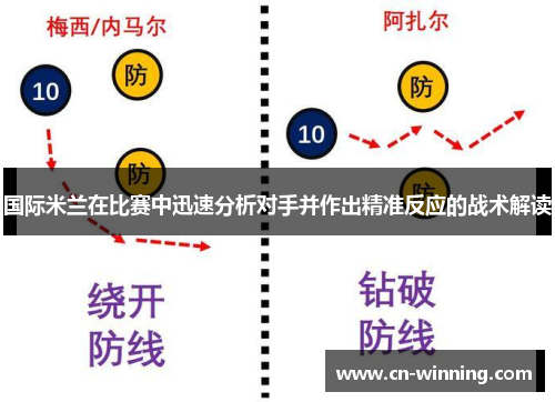 国际米兰在比赛中迅速分析对手并作出精准反应的战术解读