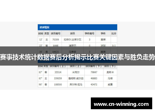 赛事技术统计数据赛后分析揭示比赛关键因素与胜负走势