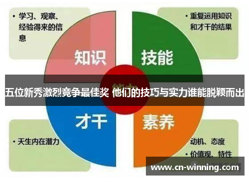 五位新秀激烈竞争最佳奖 他们的技巧与实力谁能脱颖而出