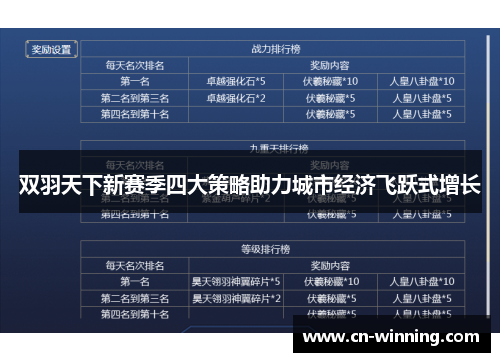 双羽天下新赛季四大策略助力城市经济飞跃式增长