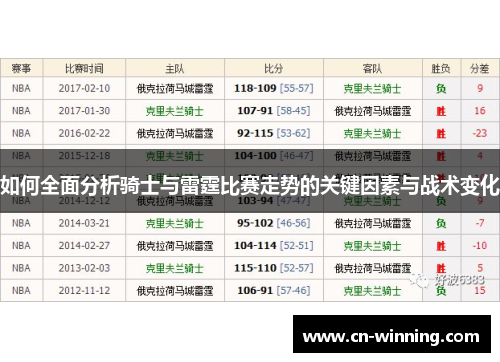 如何全面分析骑士与雷霆比赛走势的关键因素与战术变化