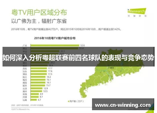 如何深入分析粤超联赛前四名球队的表现与竞争态势