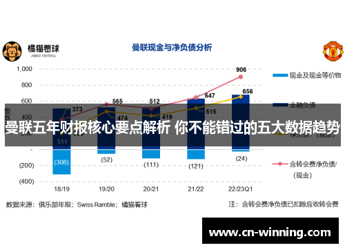 曼联五年财报核心要点解析 你不能错过的五大数据趋势