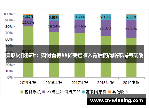 曼联财报解析：如何看待66亿英镑收入背后的战略布局与挑战