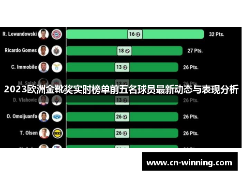 2023欧洲金靴奖实时榜单前五名球员最新动态与表现分析