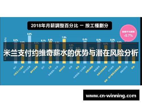 米兰支付约维奇薪水的优势与潜在风险分析