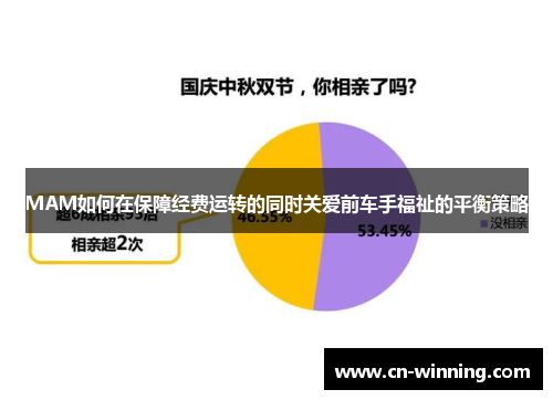 MAM如何在保障经费运转的同时关爱前车手福祉的平衡策略