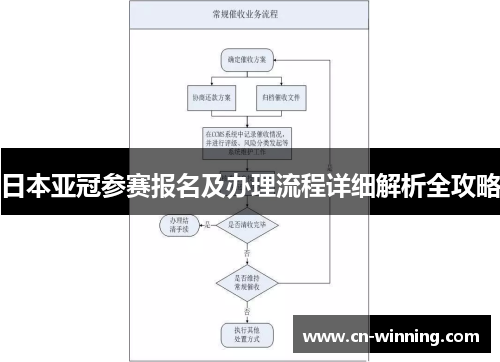 日本亚冠参赛报名及办理流程详细解析全攻略