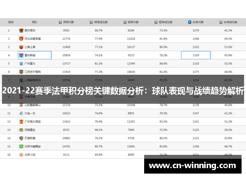 2021-22赛季法甲积分榜关键数据分析：球队表现与战绩趋势解析