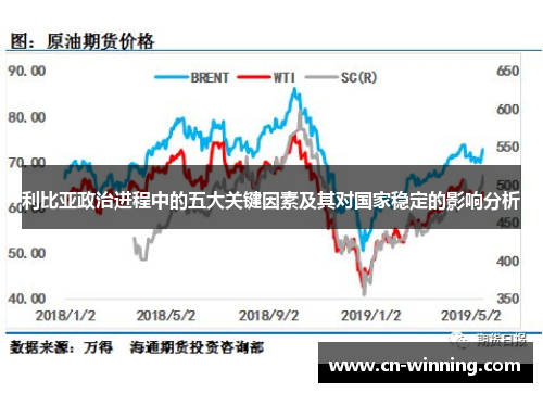 利比亚政治进程中的五大关键因素及其对国家稳定的影响分析