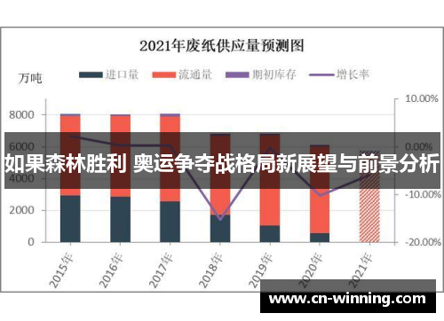 如果森林胜利 奥运争夺战格局新展望与前景分析