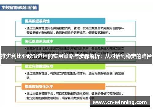 推进利比亚政治进程的实用策略与步骤解析：从对话到稳定的路径