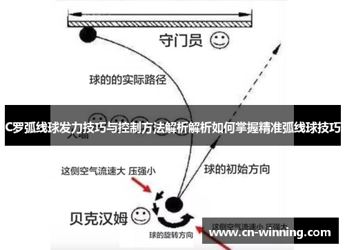 C罗弧线球发力技巧与控制方法解析解析如何掌握精准弧线球技巧
