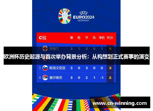 欧洲杯历史起源与首次举办背景分析：从构想到正式赛事的演变