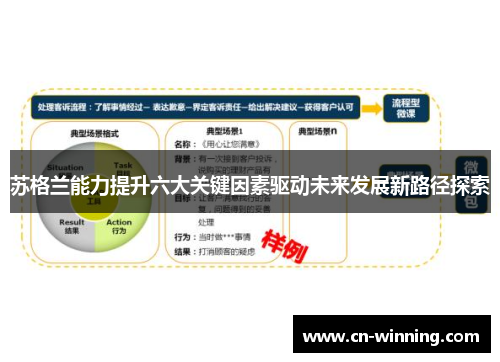 苏格兰能力提升六大关键因素驱动未来发展新路径探索